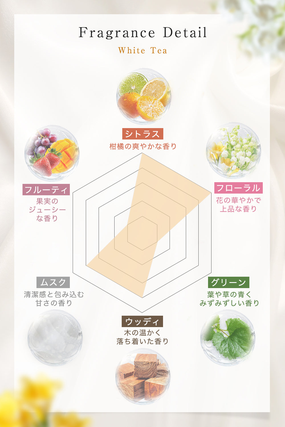 White Tea